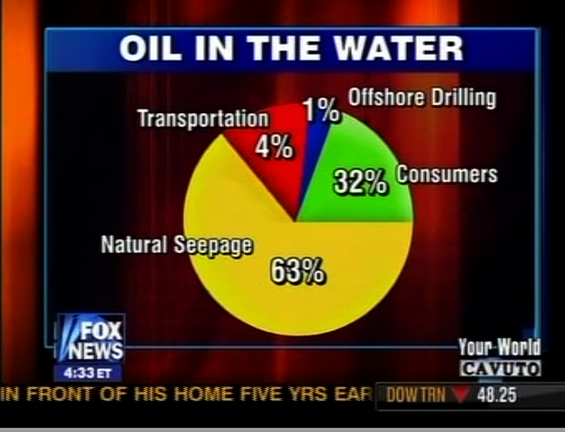 Fox News at its Best